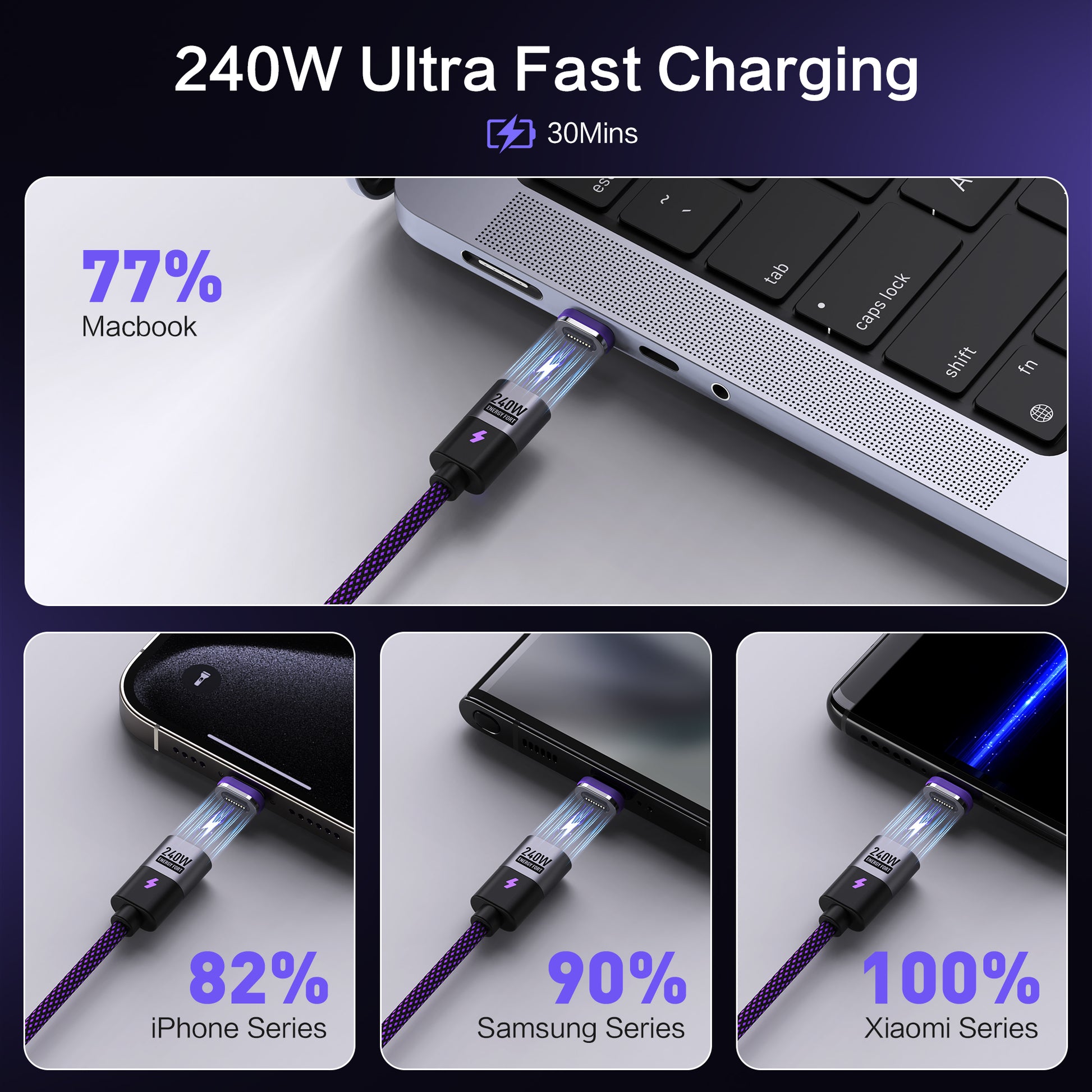EnergyFort Magnetic 240W USB-C Cable with USB-A + USB-C Input for magnetic wired charging - feature image