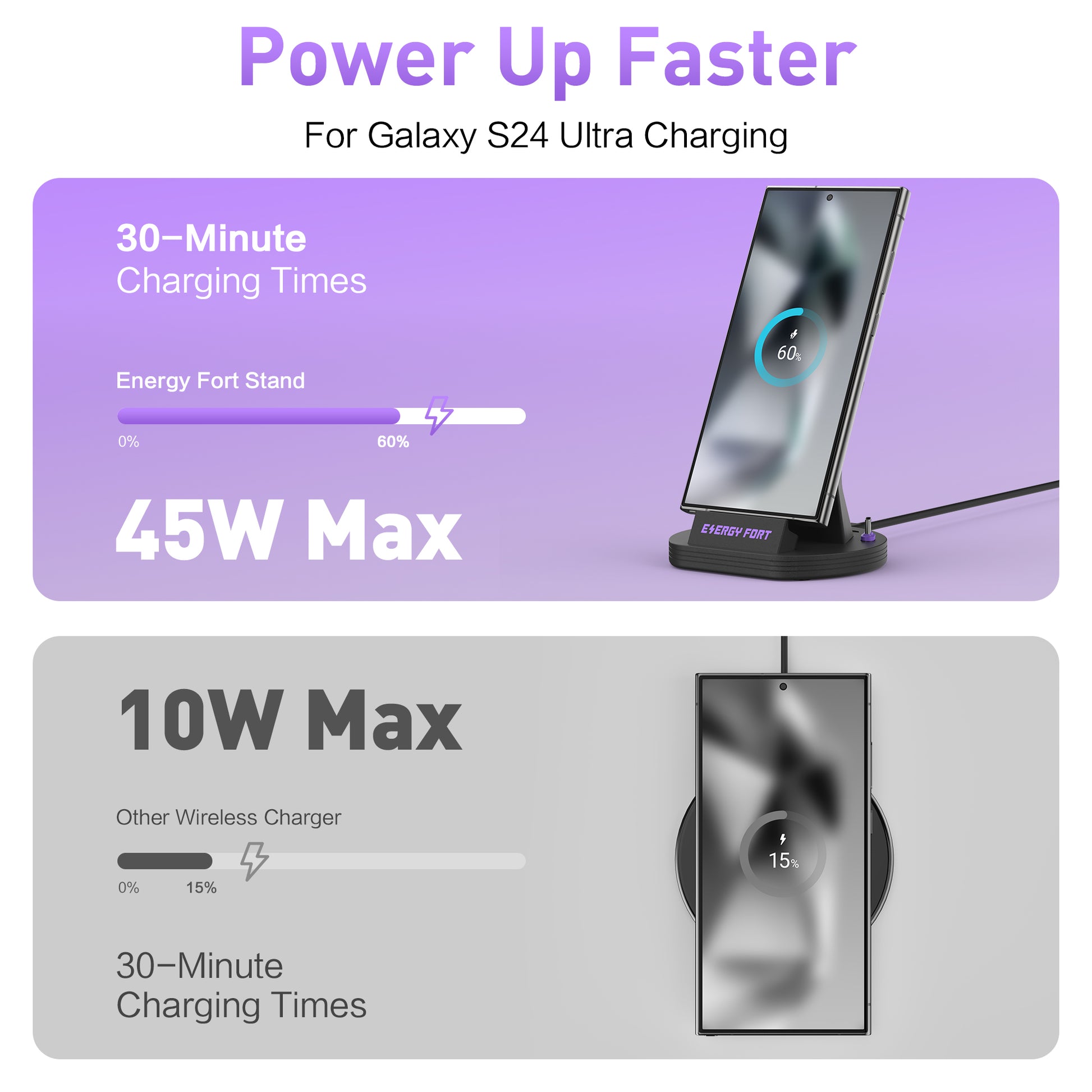 EnergyFort 240W Magnetic Fast Charging Dock for upright magnetic wired charging - angle view image