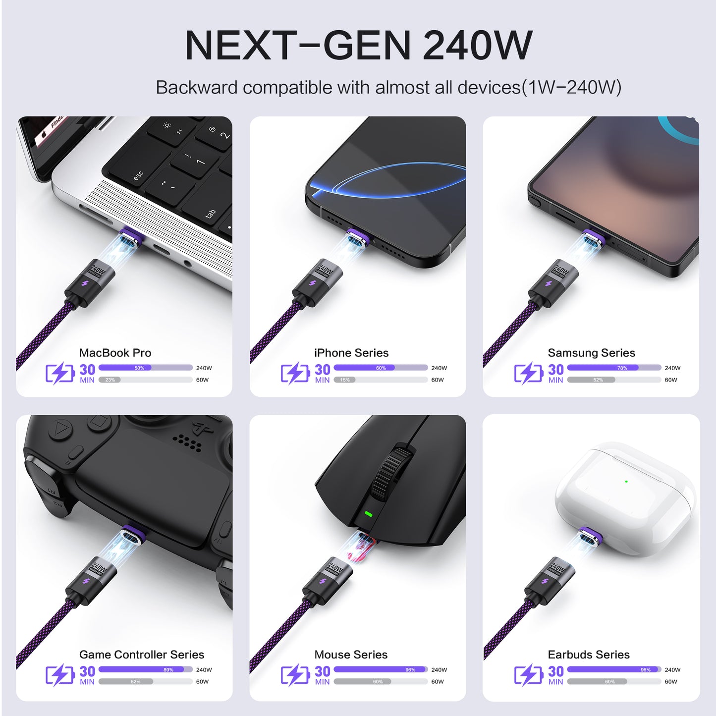 EnergyFort 240W USB-C Magnetic Fast Charging Cable for magnetic wired charging - angle view image