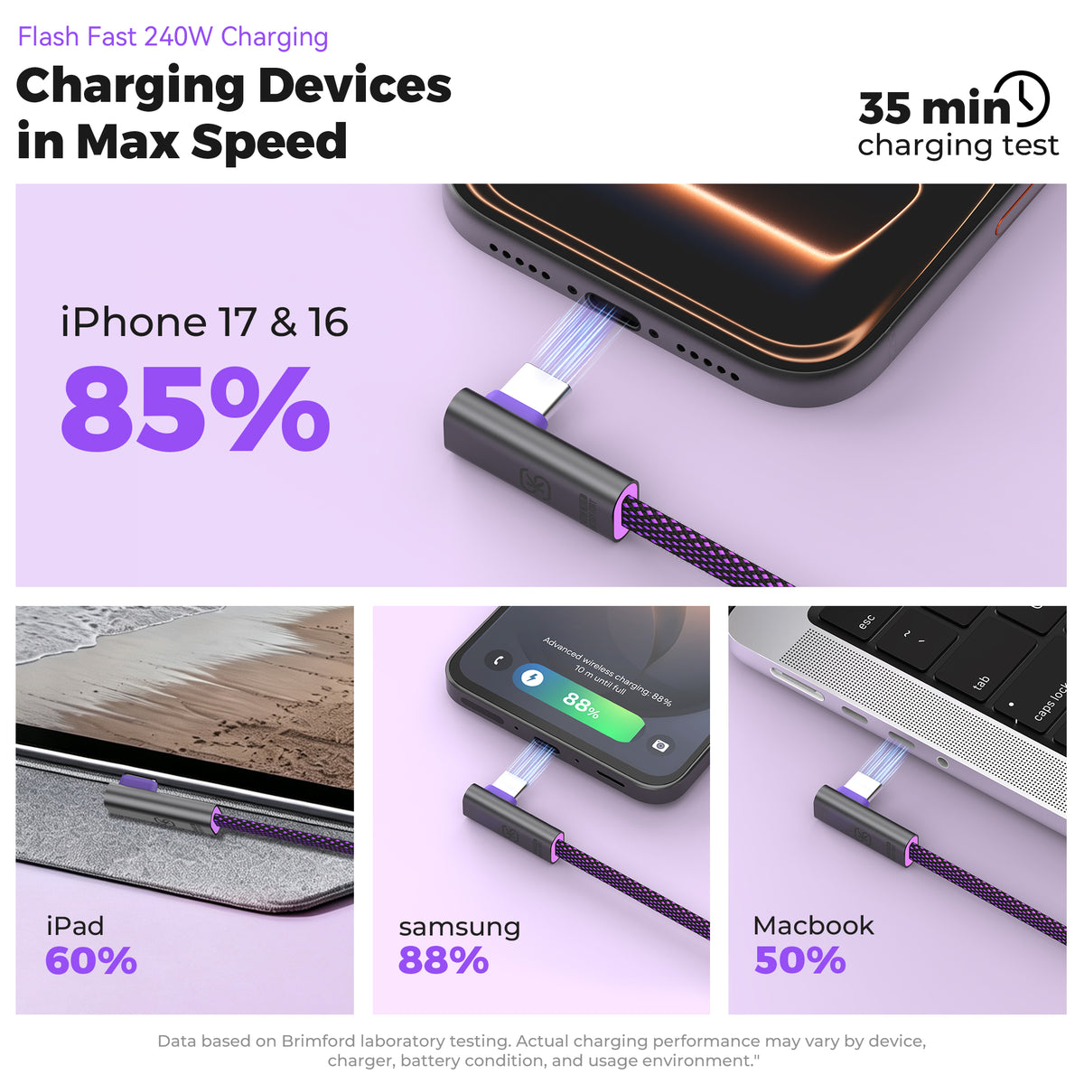 EnergyFort 240W L-Shaped USB-C Cable — 1.2m / 1.8m