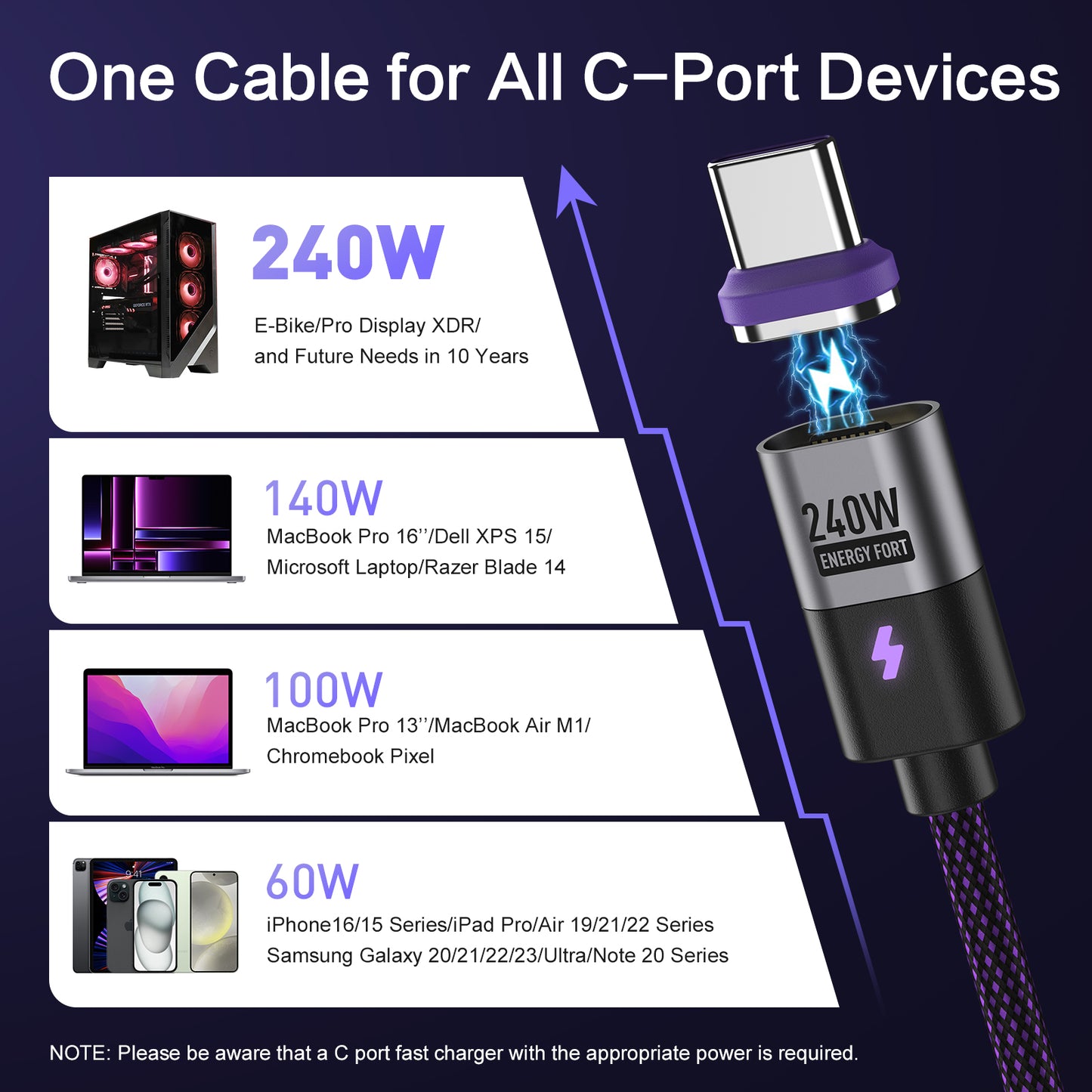 EnergyFort Magnetic 240W USB-C Cable with USB-A + USB-C Input for magnetic wired charging - detail image