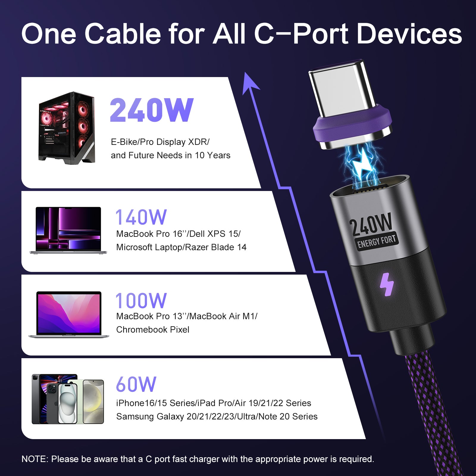 EnergyFort Magnetic 240W USB-C Cable with USB-A + USB-C Input for magnetic wired charging - detail image