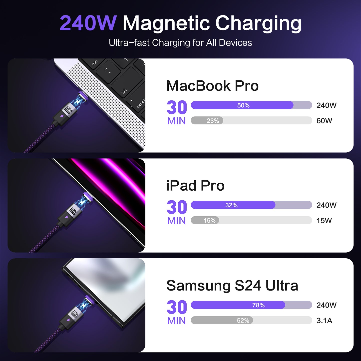 EnergyFort Magnetic 240W USB-C Cable with USB-A + USB-C Input for magnetic wired charging - lifestyle image