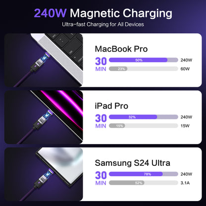 EnergyFort Magnetic 240W USB-C Cable with USB-A + USB-C Input for magnetic wired charging - lifestyle image