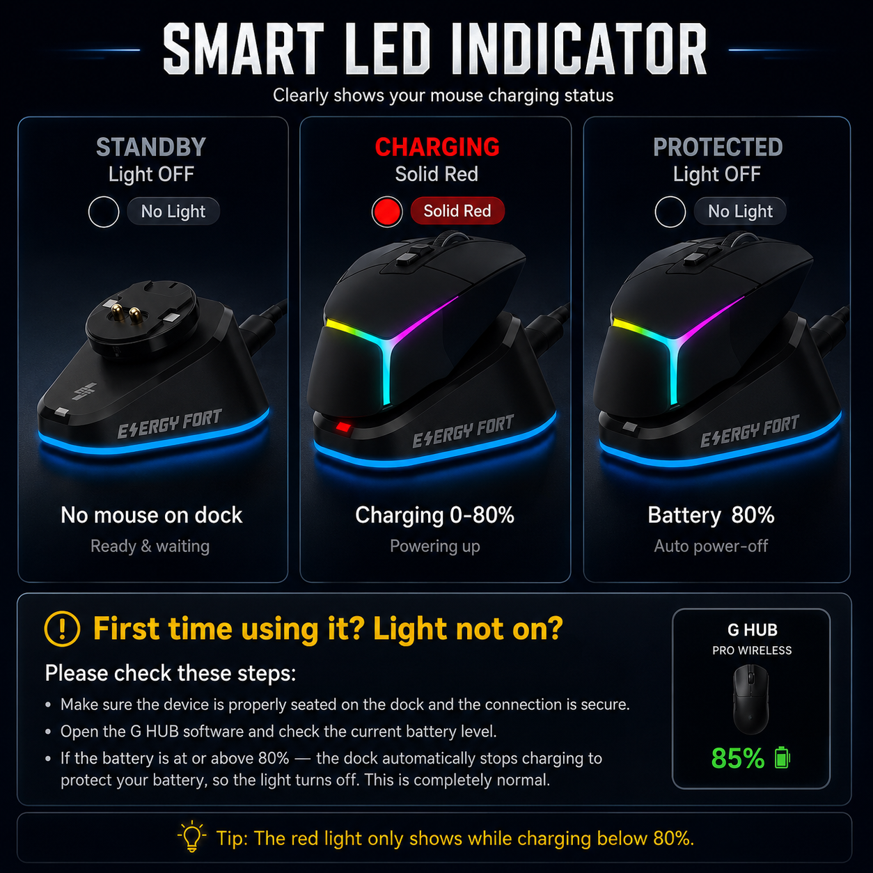 EnergyFort Mouse Charging Dock for Logitech and Razer Wireless Mice - black dock